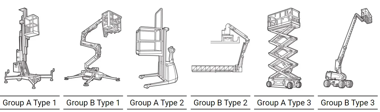 A drawing of the 6 different types of Mobile Elevating Work Platforms