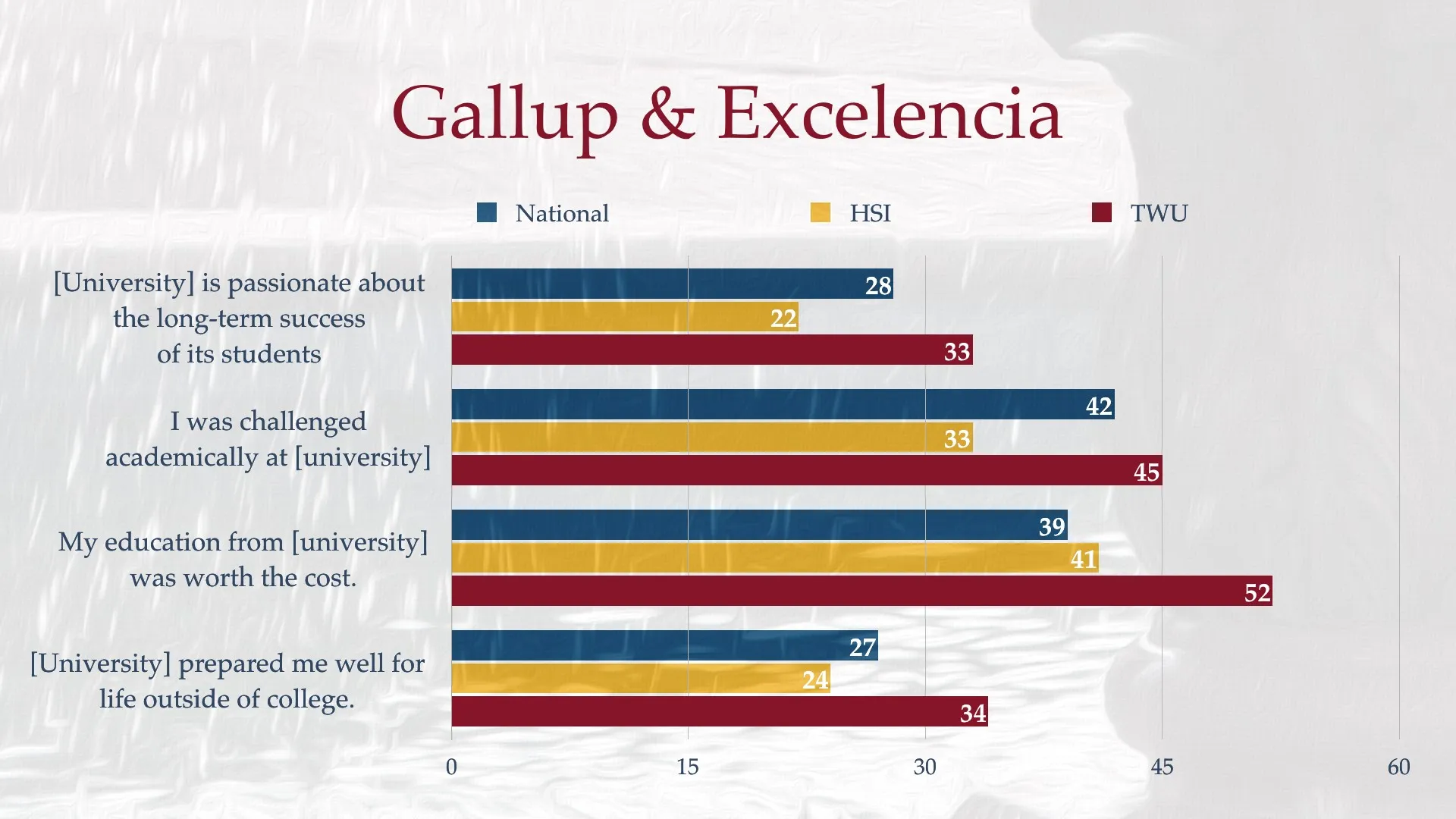 Gallup poll results  
