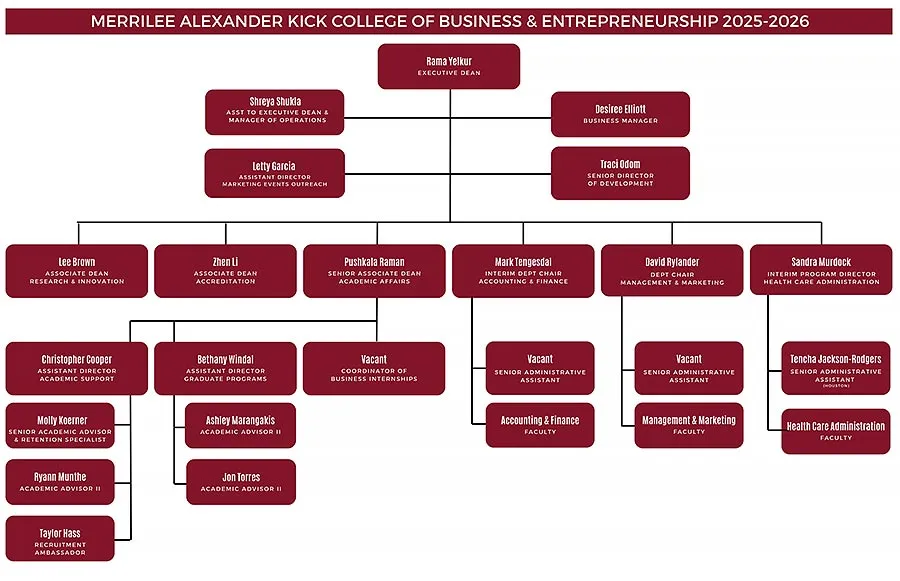Chart depicting organizational structure for the College of Business which can be found outlined below. 