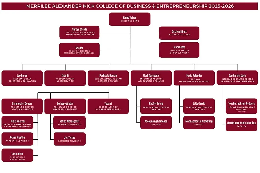 Chart depicting organizational structure for the College of Business which can be found outlined below. 