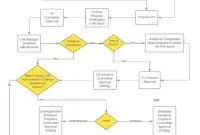 Proposal workflow
