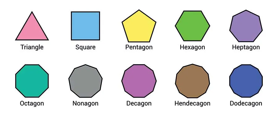  An Illustration of the Polygon Types Triangle, Square, Pentagon, Hexagon, Heptagon, Octagon, Nonagon, Decagon, Hendecagon, and Dodecagon 