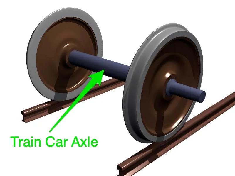 The axle of a train car