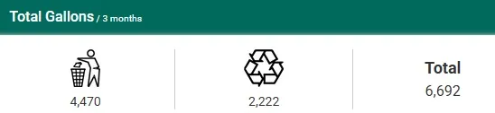 Big Belly Refuse and ecycling Table