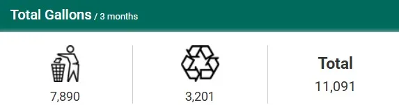 Big Belly Collections Report for December 1, 2025