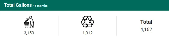 Big Belly Collections Report July 14, 2026