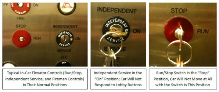 Three images of the keyed control switches in elevators, including the fire service switch and the independent switch. 