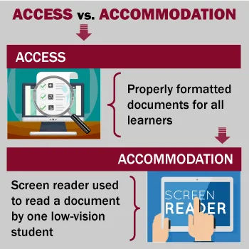 Access vs. Accommodation infographic to explain the difference between the two